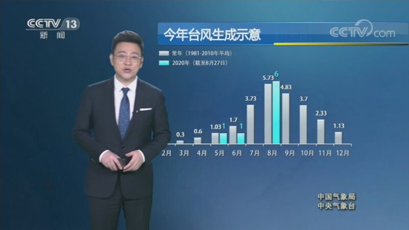 早间天气预报 20200828